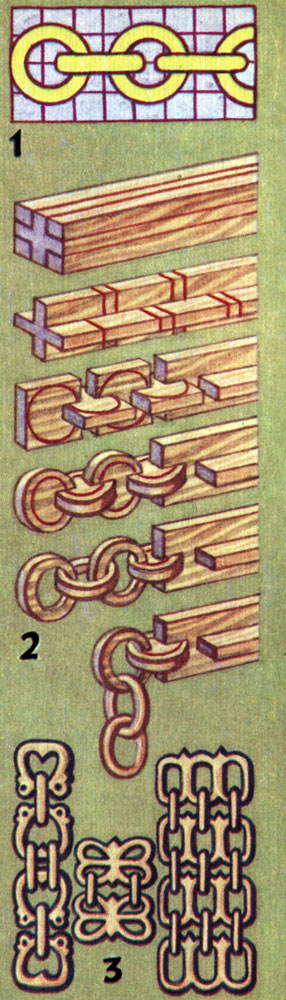   : 1 -     , 2 -   , 3 -    