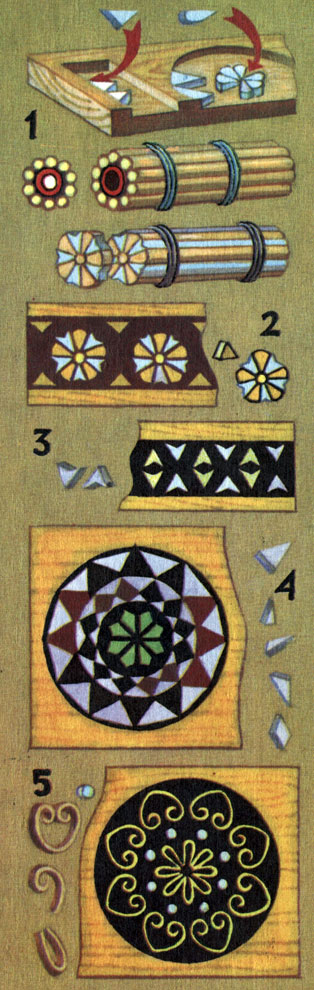   : 1 -    ; 2 -       ; 3 -     ; 4 -     ; 5 -   ,     