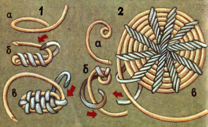 1 -   , 2 -   